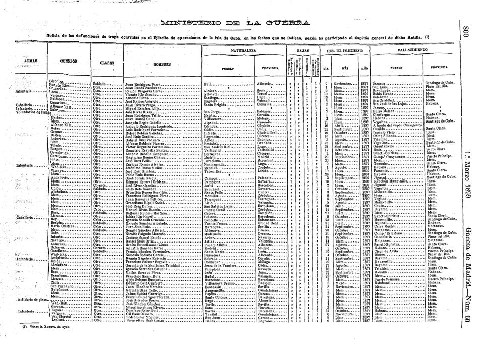 Defunciones_en_la_guerra_de_Cuba_06.jpg